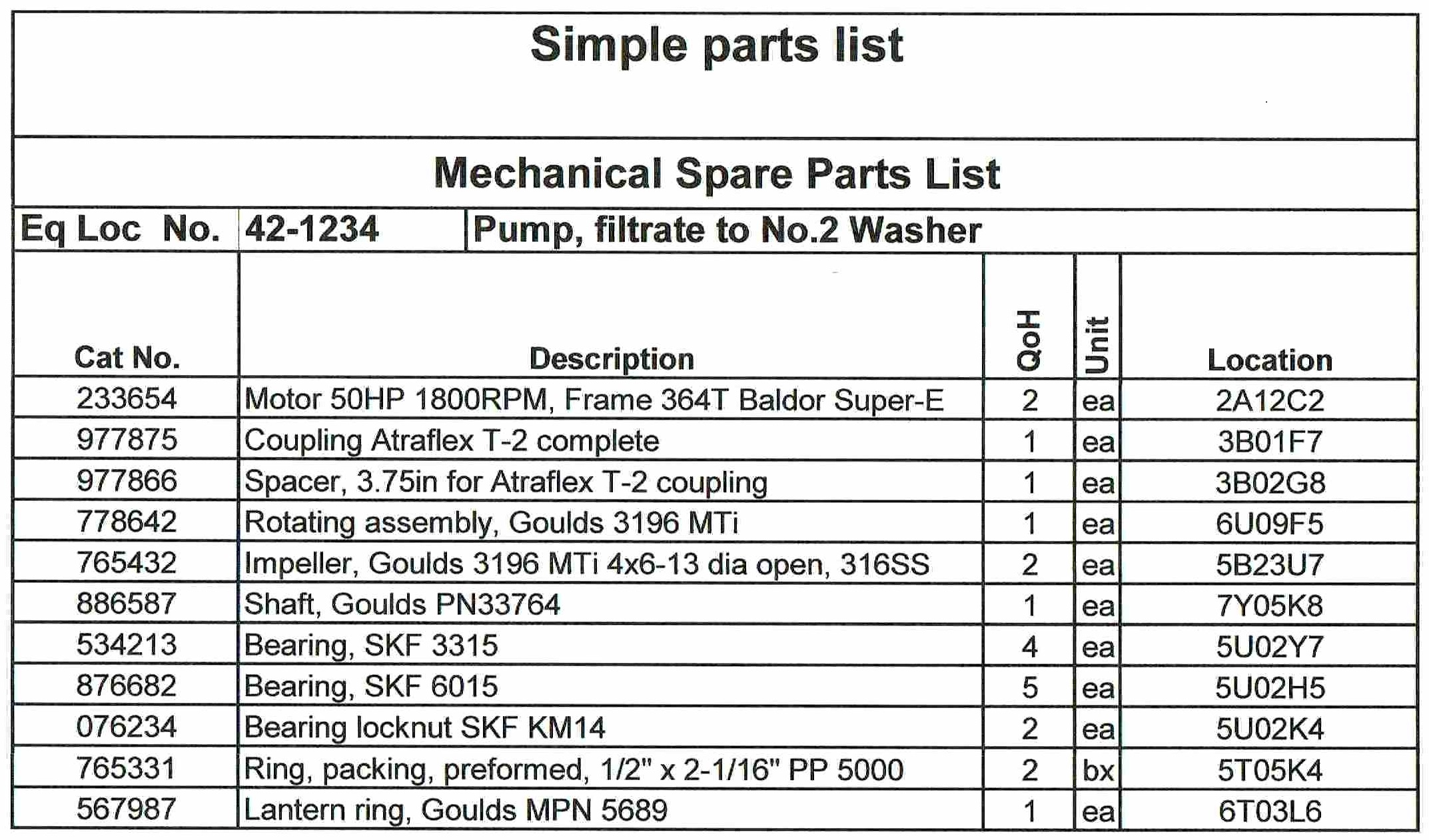 Recommended Spare Parts List: Essential Picks for Reliability