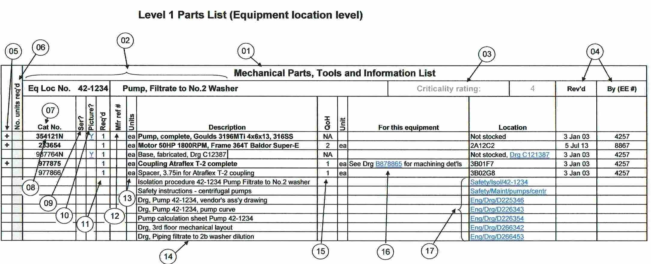 Replacement Parts Lists