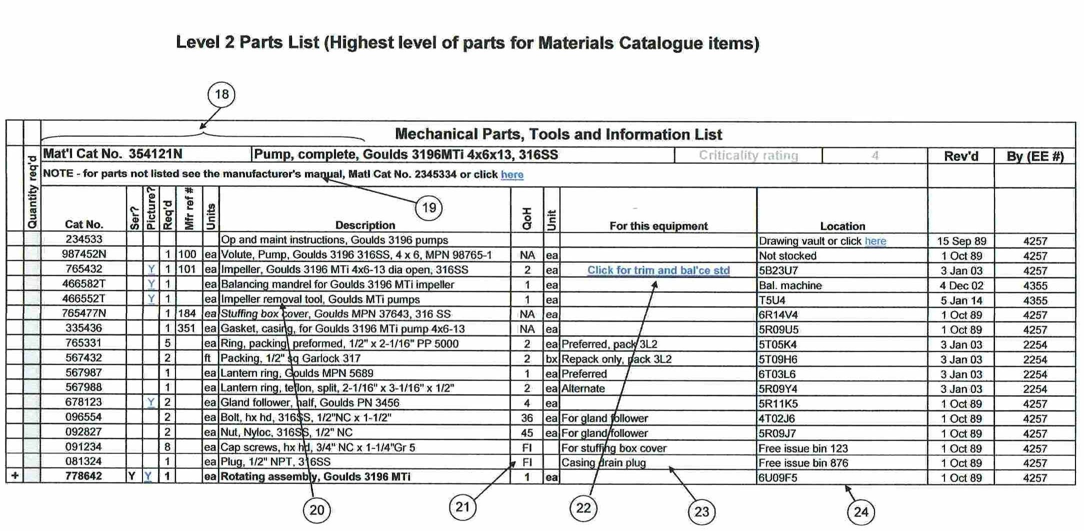 Parts list